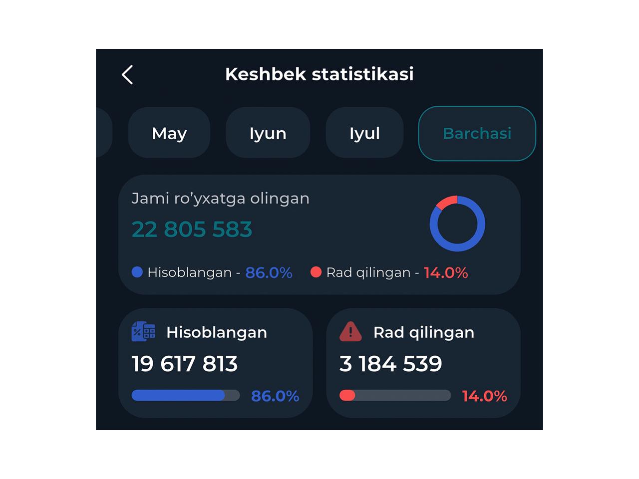Soliq keshbeklari bekor qilinishi haqida