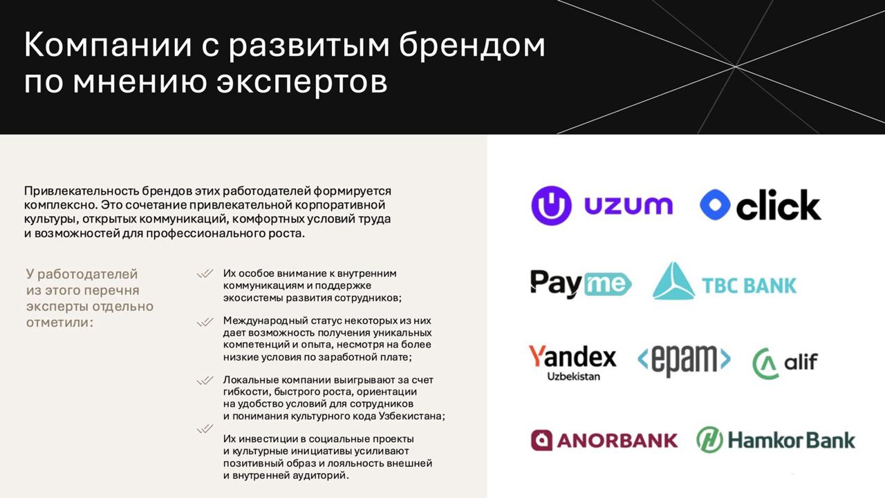 Oʻzbekistondagi eng yaxshi ish beruvchilar aniqlanibdi