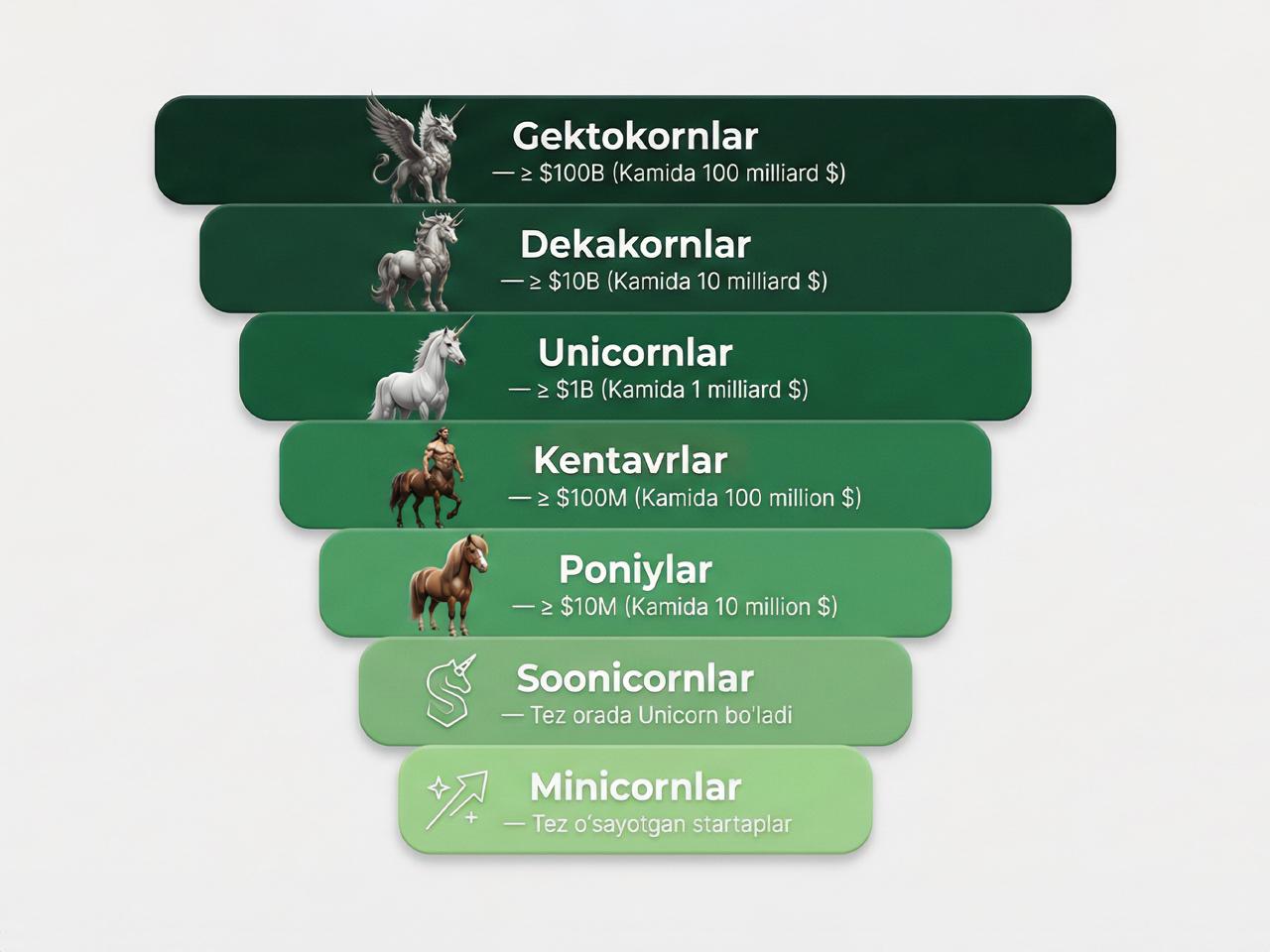 Startap baholanishi boʻyicha qanday nomlanadi?