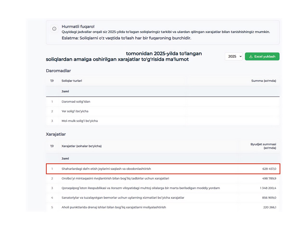To‘layotgan soliqlaringiz nimaga sarflanayotganini ko‘rish imkoniyati haqida