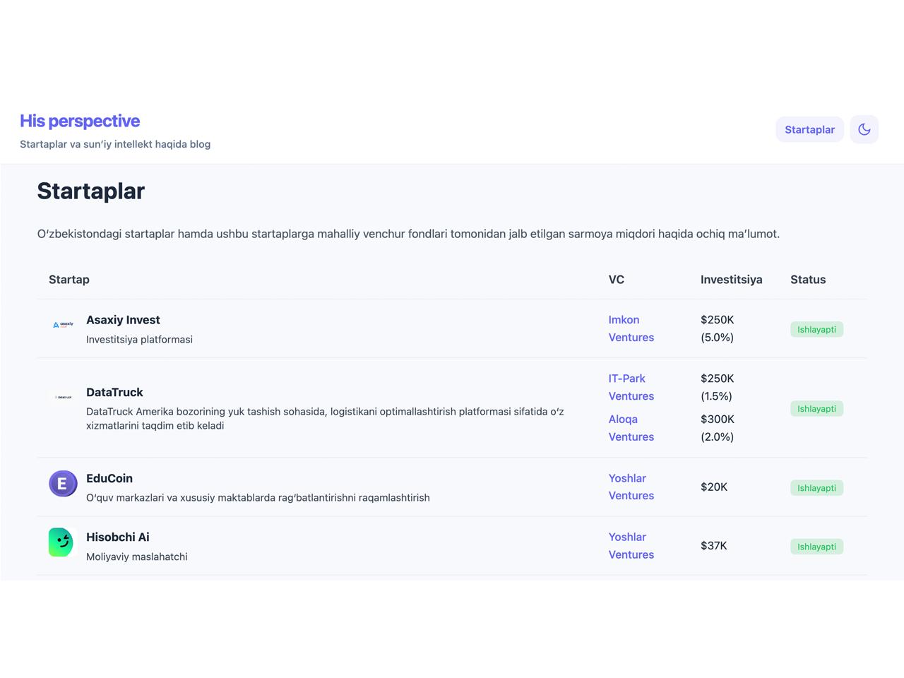 Venchur fondlar qancha sarmoya kiritganini koʻrib borish uchun ochiq maʼlumotlar shakllantirish haqida